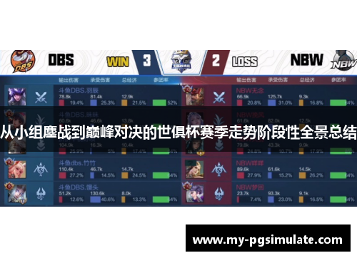 从小组鏖战到巅峰对决的世俱杯赛季走势阶段性全景总结