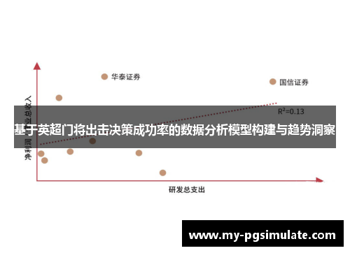 基于英超门将出击决策成功率的数据分析模型构建与趋势洞察 基于英超门将出击决策成功率的数据分析模型构建与趋势洞察