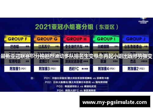 最新亚冠联赛积分榜剧烈波动多队排名生变悬念再起小组出线形势骤变