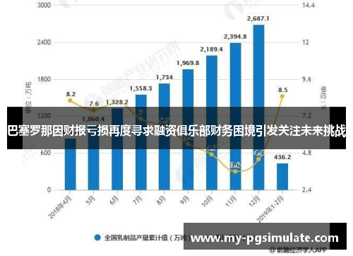 巴塞罗那因财报亏损再度寻求融资俱乐部财务困境引发关注未来挑战 巴塞罗那因财报亏损再度寻求融资俱乐部财务困境引发关注未来挑战
