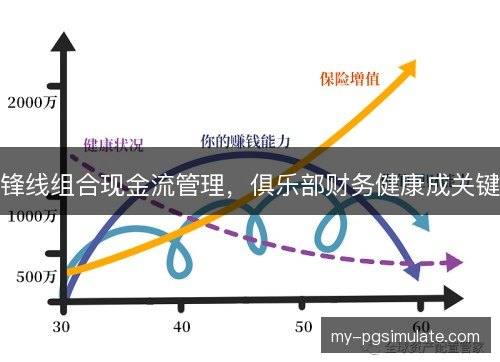 锋线组合现金流管理，俱乐部财务健康成关键